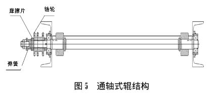 積放輥筒結(jié)構(gòu)示意圖